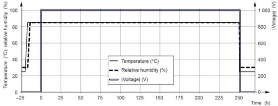 Máquina de Teste de Degradação Induzida por Potencial (PID) em Módulos Fotovoltaicos, Testador de Simulação de Alta Temperatura e Umidade