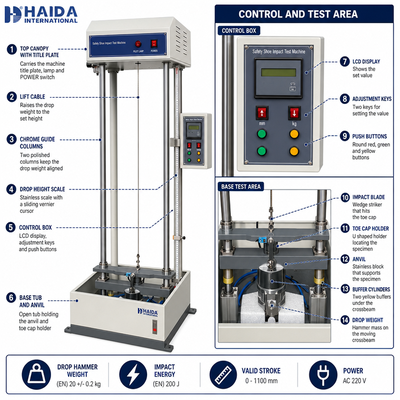 Máquina de Teste de Resistência ao Impacto de Biqueira para Calçados de Segurança HAIDA Safety Footwear Impact Tester EN ANSI Standard Shoe Testing Equipment