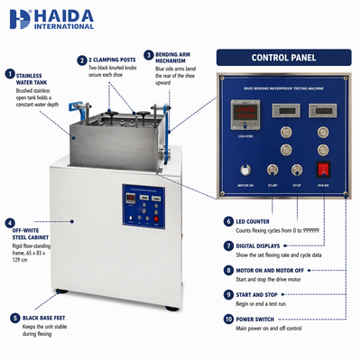 Máquina de Teste de Resistência à Água Dinâmica para Testador de Flexão de Sapatos ISO 20344 5.15.2 Equipamento de Teste de Calçados Padrão