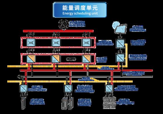 8102-HD Plataforma de Simulação HVDC Digital com Simulação em Tempo Real de Alta Precisão, Despacho Inteligente e Arquitetura Aberta
